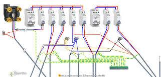 exemple de connexion éclectique Aubage